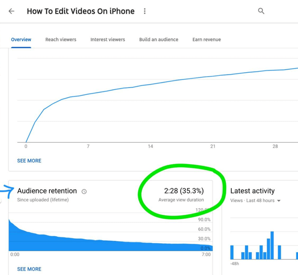 Cách sử dụng chuỗi video để phát triển kênh YouTube của bạn, ví dụ biểu đồ duy trì đối tượng cho video YouTube
